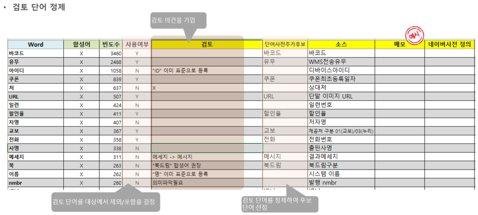 단어-선정-예시 - 데이터가치연구소 단어 선정 예시