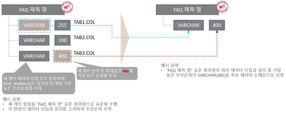 도메인-결정-예시 - 데이터가치연구소 도메인 결정 예시
