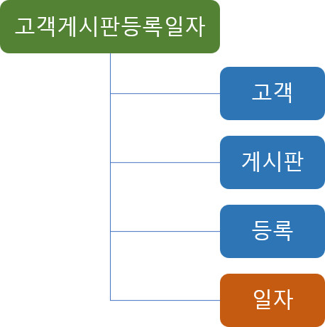 고객게시판등록일자
