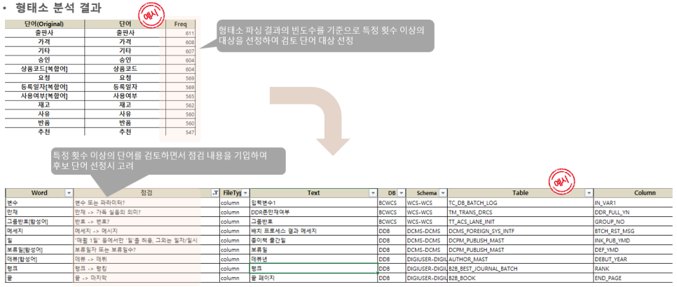 형태소-분석-예시 - 데이터가치연구소 형태소 분석 예시